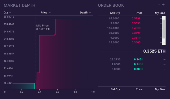 Sovuq bilim: Ethereum tarmog‘idagi birinchi DApp bu bashorat bozori bo‘lgan image 3