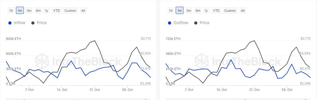 Ethereum’s Consolidation Phase: Could Demand Shift Post-U.S. Elections? image 1