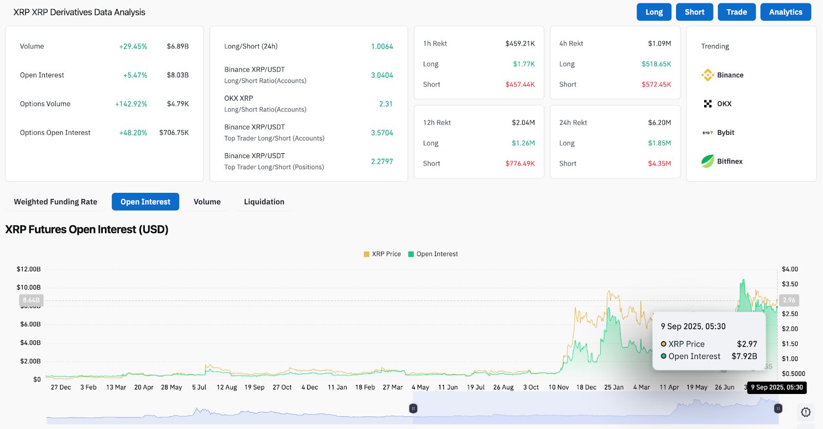 Prévision du prix du XRP (XRP) pour le 10 septembre image 3
