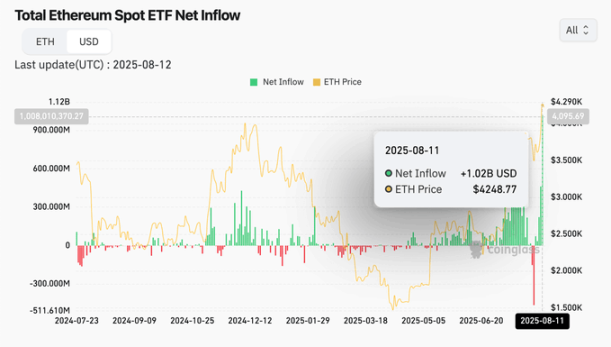 加密市场进入“史上最不确定时间线”：BTC 新高、ETH 加速、山寨季临近还是泡沫顶？ image 1