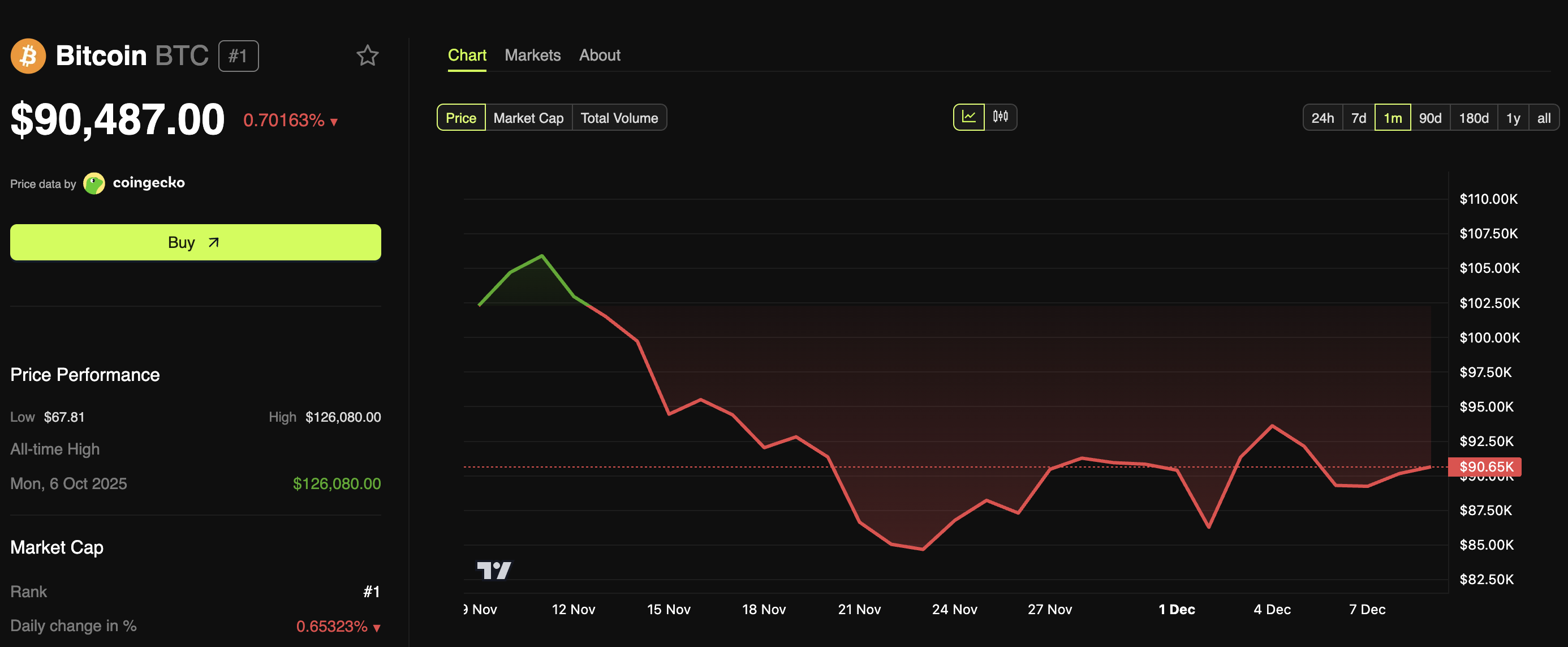 Is Jane Street Behind Bitcoin’s Daily Dumps? Chart Pattern Raises Big Questions image 0