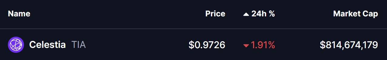 Celestia (TIA) To Soar Higher? Key Pattern Formation Suggests Potential Upside Move image 0