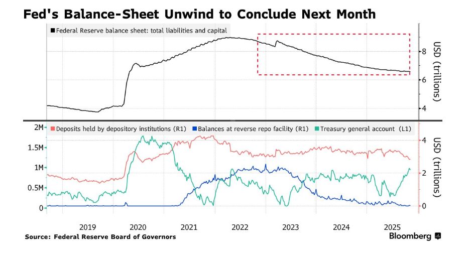 Mercato dei finanziamenti da 12.000 miliardi in crisi! Le istituzioni sollecitano la Federal Reserve ad aumentare gli sforzi di salvataggio image 1