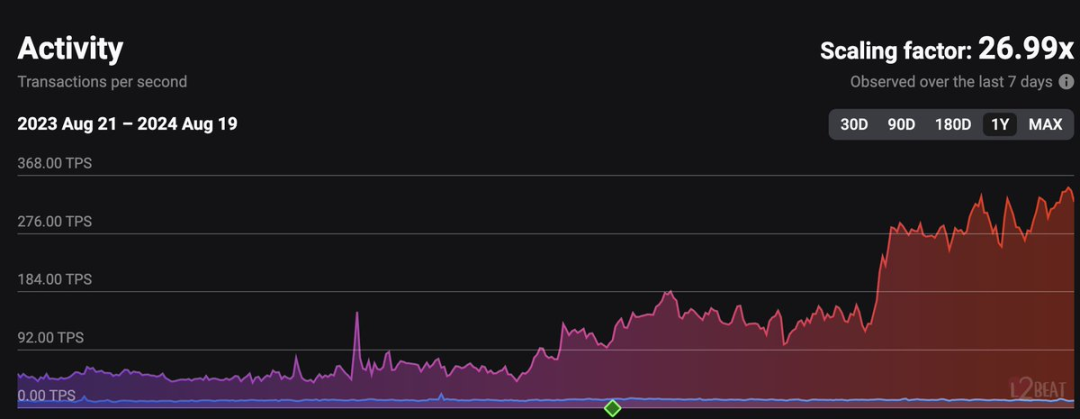 ETH bulls and bears debate: Listen to both sides and wait for the market to decide image 3