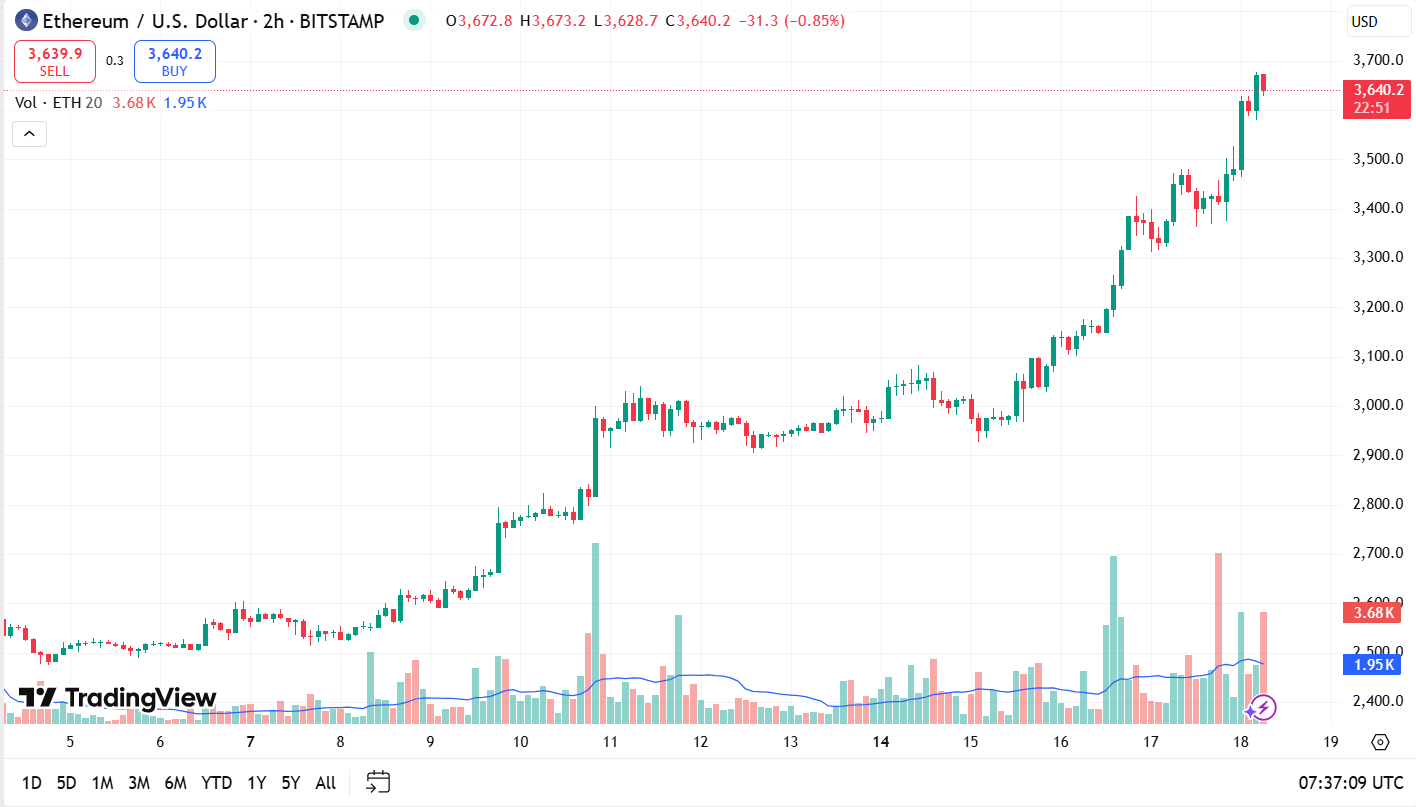 ETH, ADA y SOL: ¿Estamos asistiendo a una ruptura, una sacudida o una falsificación? image 1
