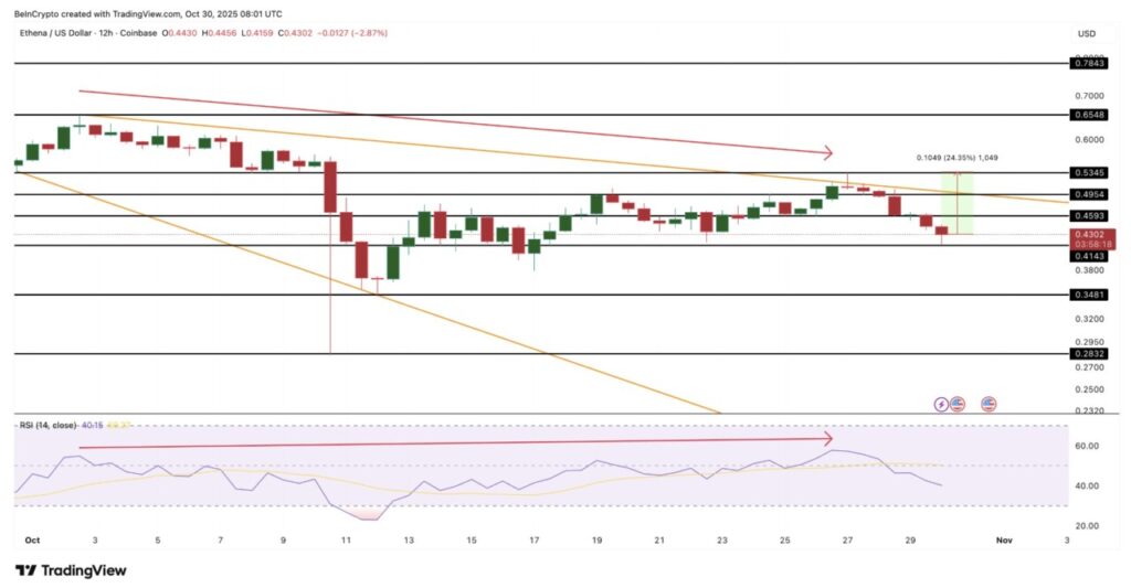 7 Altcoin Diborong Whale Crypto Setelah Pemangkasan Suku Bunga FOMC, Melonjak di November? image 3