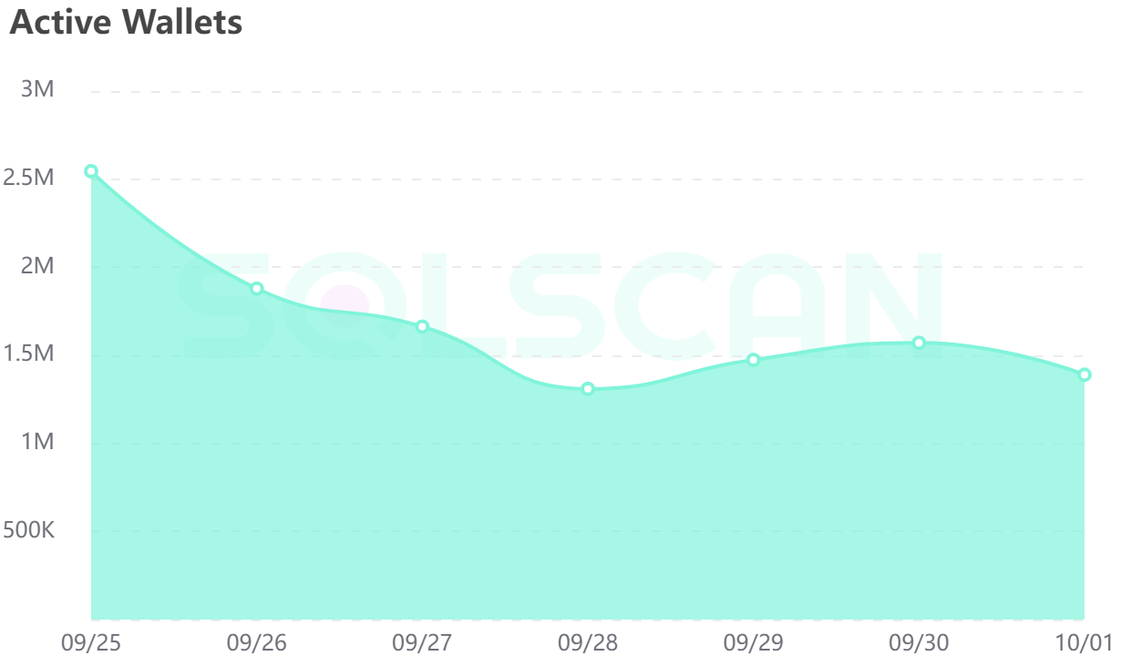 USDT Dominance Drops: Are Your Favorite Altcoins About to Soar? image 1