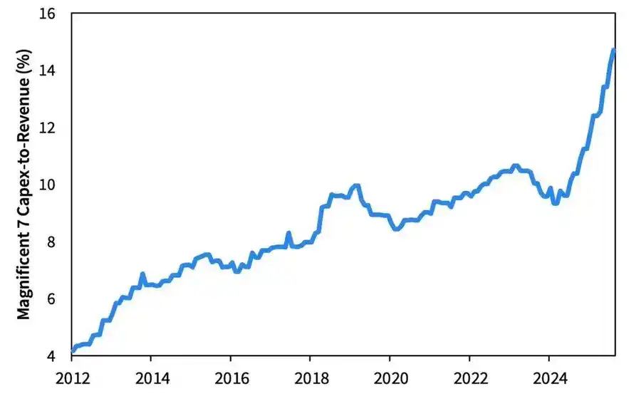 Interpretação macroeconômica: a