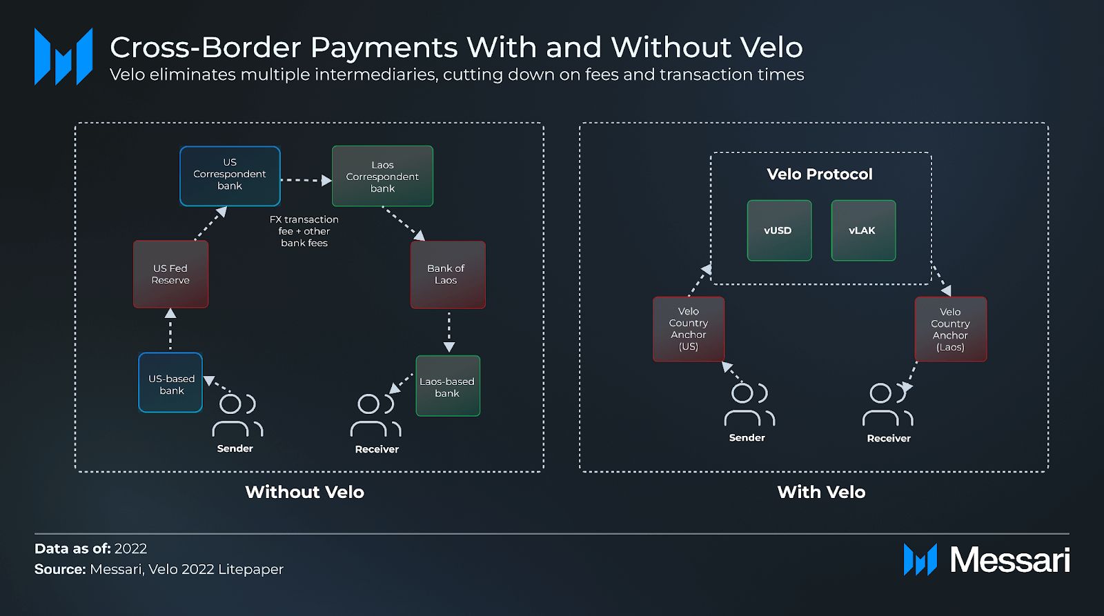 Understanding Velo: A Comprehensive Overview image 2