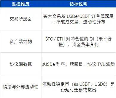 ArkStream Capital：USDe的那90分钟，一次被误读的脱锚事件 image 19