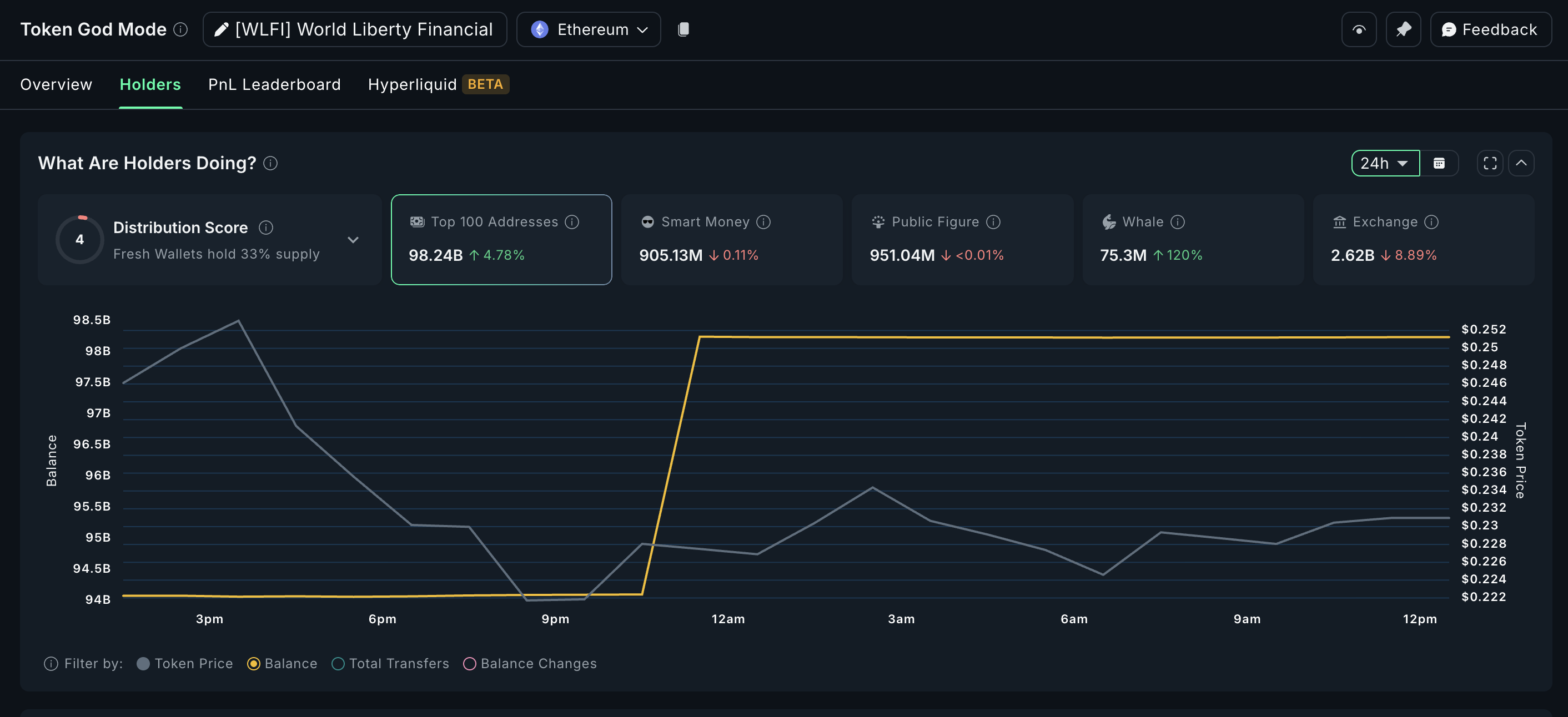 How Are Crypto Whales Trading Trump Family Tokens? image 0