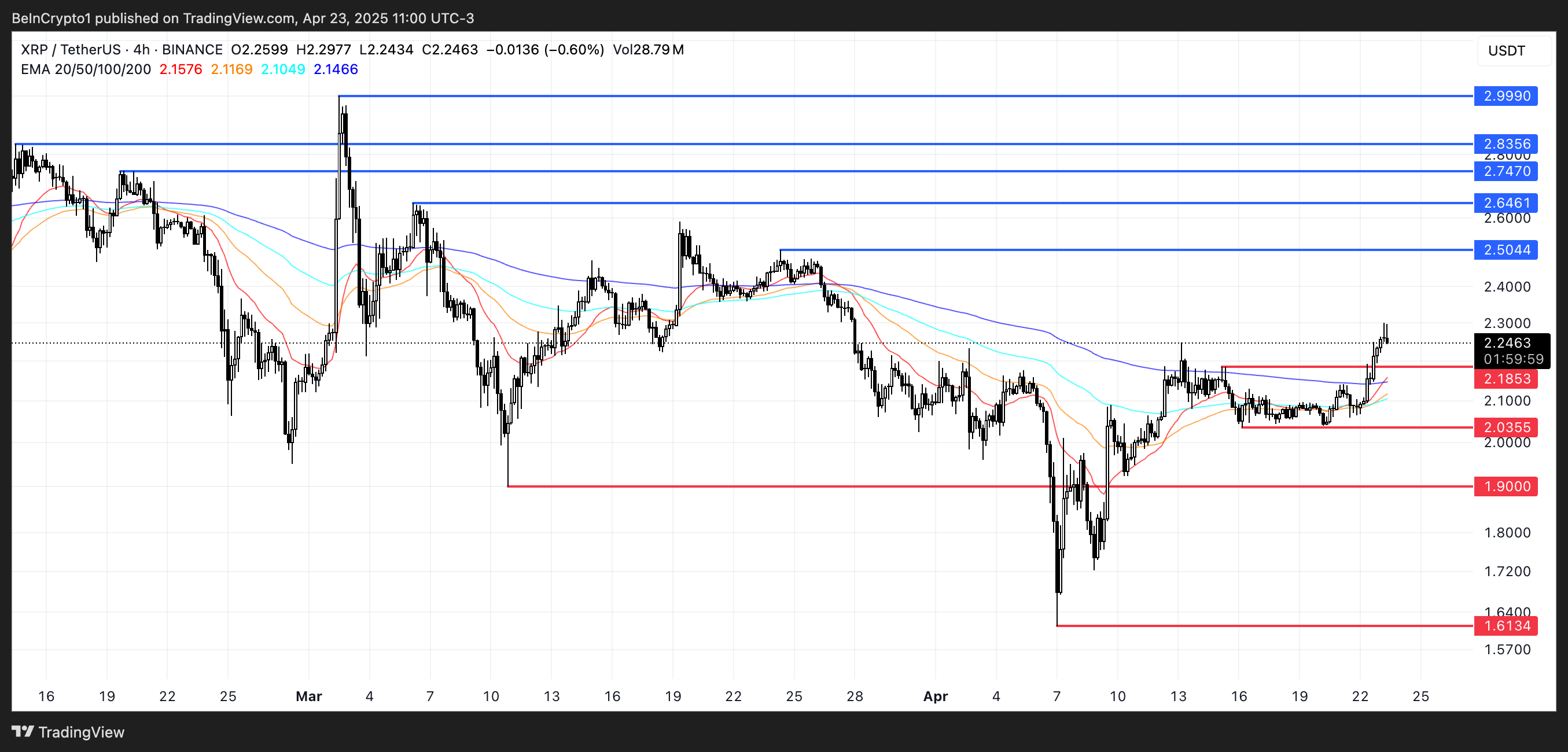 XRP Surges Towards Key Resistance Levels Amid Overbought Signals and Bullish Momentum Indicators image 2