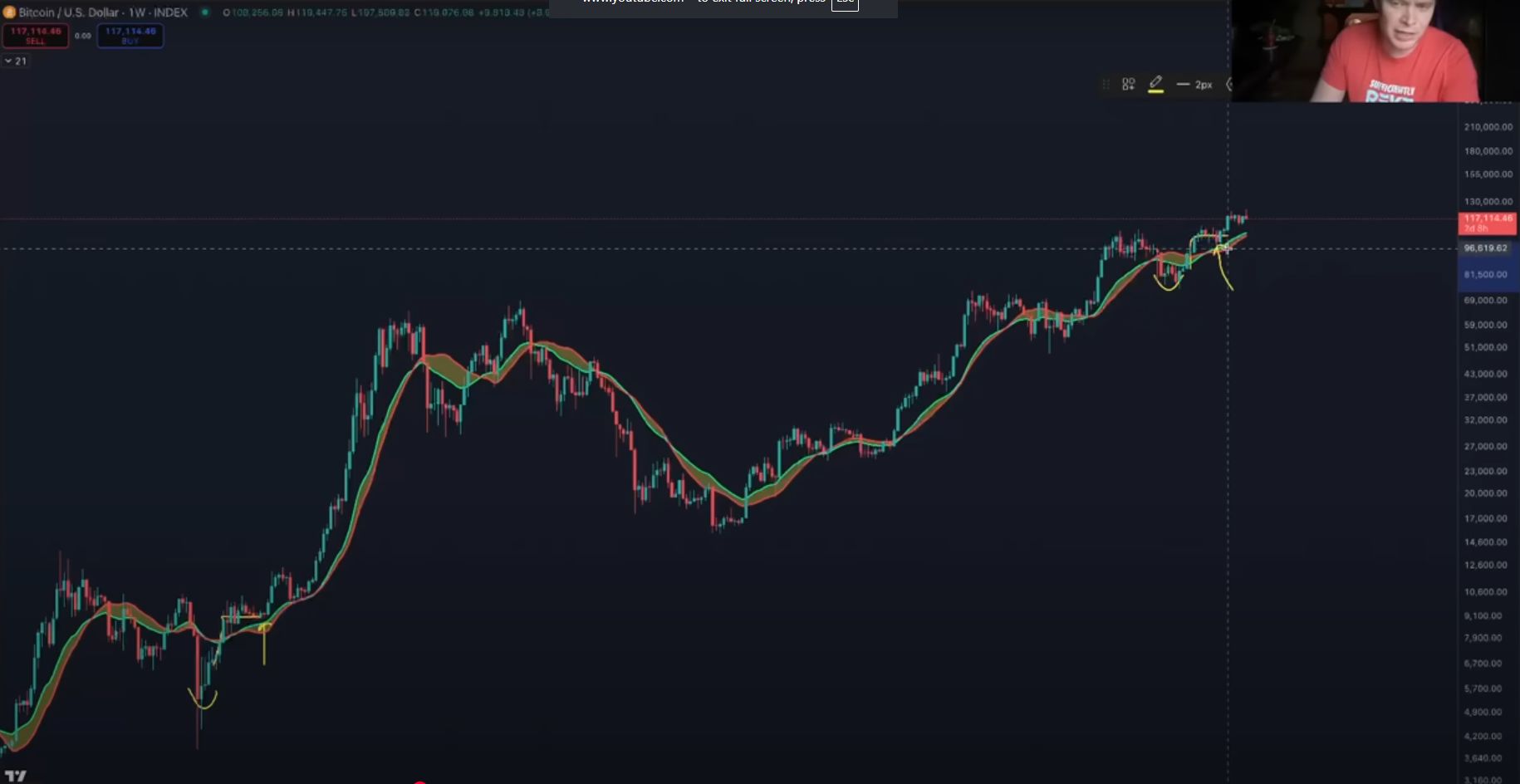 Ethereum May Foreshadow Imminent Bitcoin and Crypto Market Correction, Warns Analyst Benjamin Cowen – Here’s His Outlook image 0