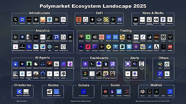 Jsquare：预测市场与新兴原语
