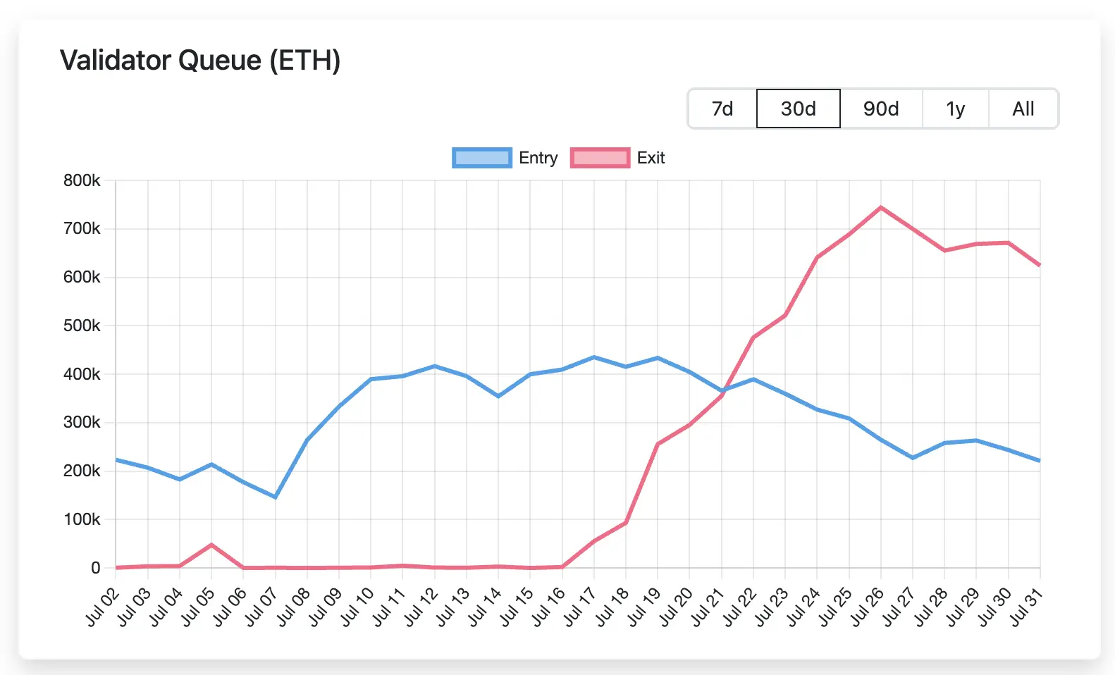 万亿美元盛宴开启？以太坊生态价值重估的七个关键信号 image 8