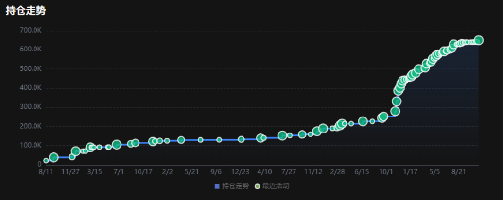 Crypto Treasury Hits Darkest Moment, BitMine Faces $3 Billion Floating Loss image 4