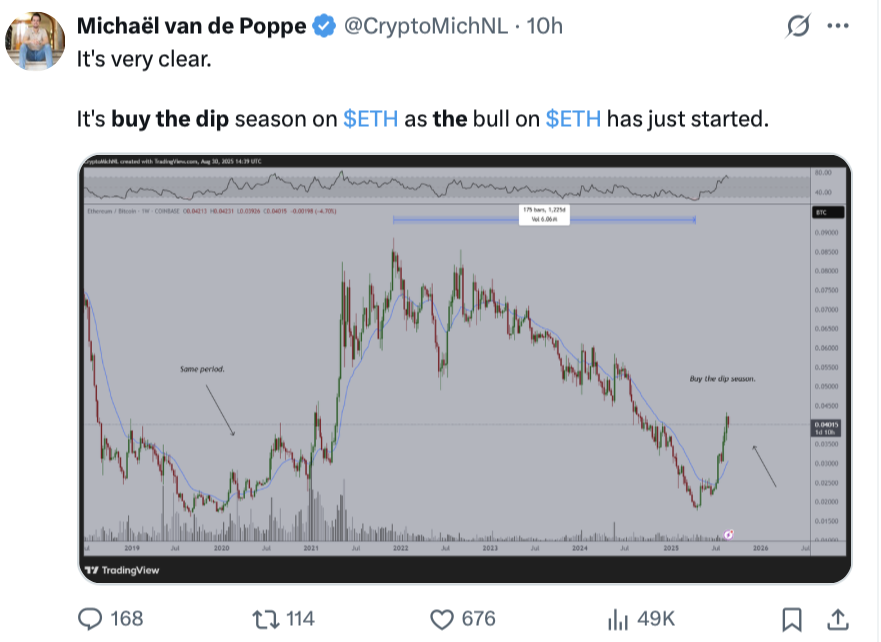 Rising “Buy the Dip” Mentions During Bitcoin Pullback May Indicate Market Has Not Bottomed, Santiment Says image 0