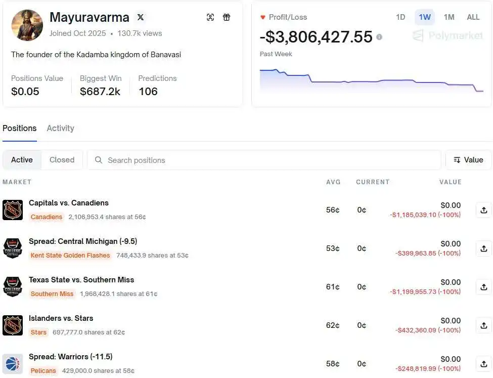 一月成神、一周归零:Polymarket体育赌王的陨落 image 13