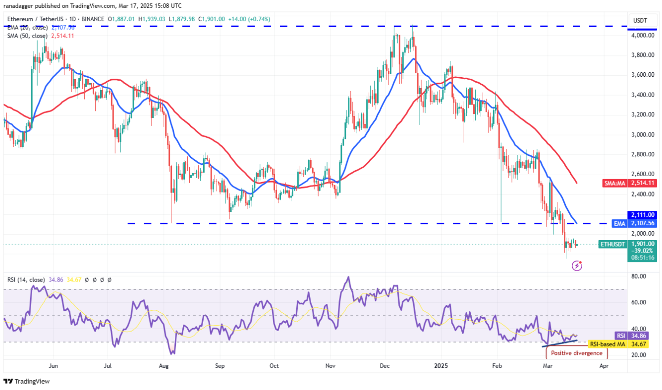 Phân tích kỹ thuật ngày 18 tháng 3: BTC, ETH, XRP, BNB, SPX, DXY, SOL, DOGE, ADA, PI image 1