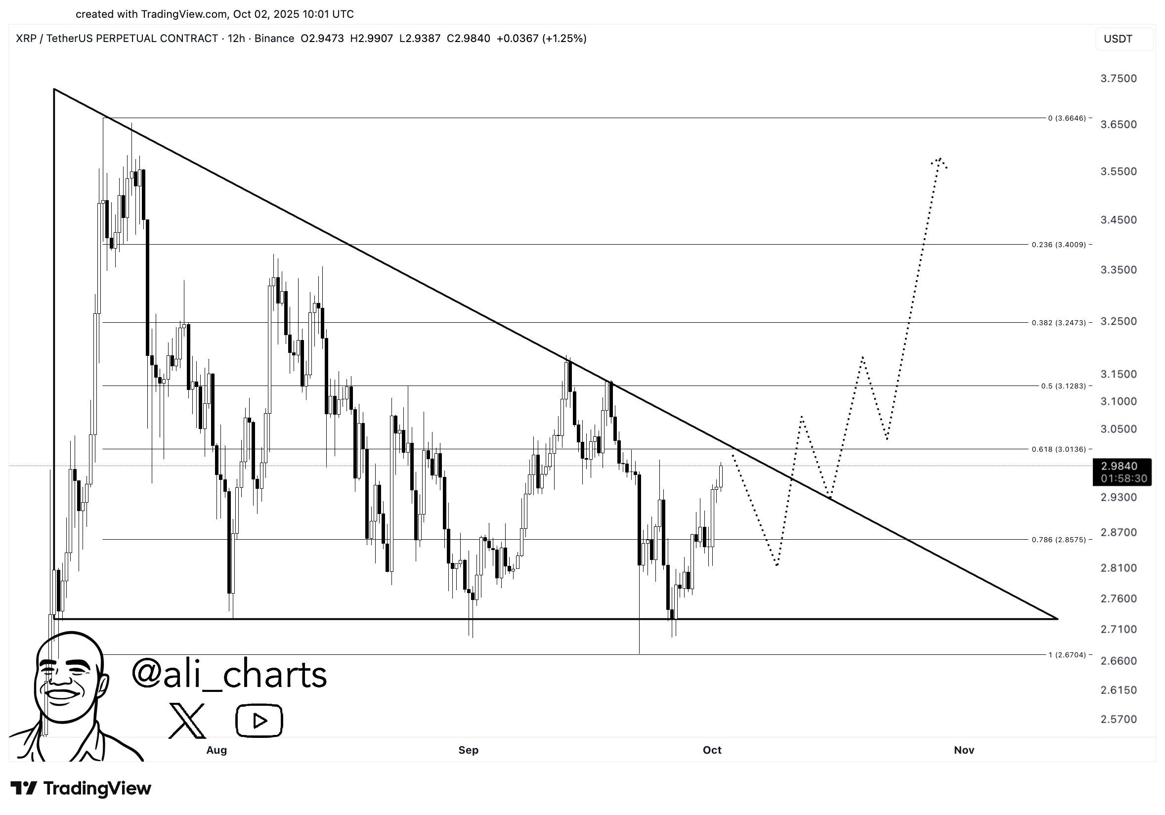Trader Says Large-Cap Ethereum Competitor Could Explode 2x After Overcoming Major Resistance Level, Unveils Targets for XRP, Dogecoin and Sui image 1