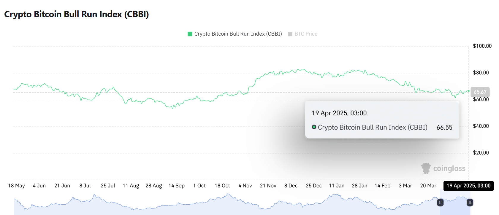 Bitcoin’s Whale Accumulation Suggests Potential Breakout Past $85.3K Resistance image 2