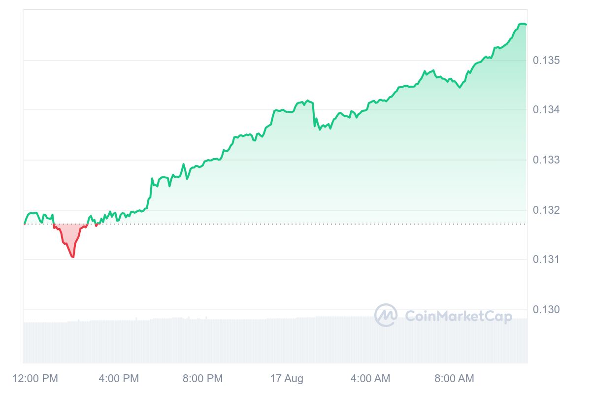 5 Best Cheap Crypto to Buy Now Under 1 Dollar August 17 – Oasis, Brett (Based), Hedera, Tron image 7