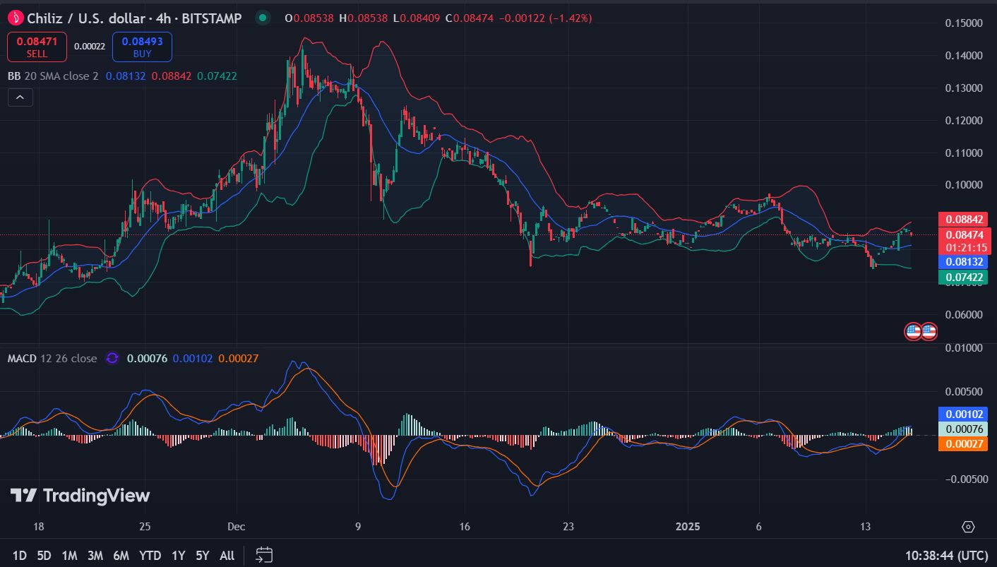 Chiliz-Preisvorhersage 2025–2031: Ist $CHZ eine gute Investition?