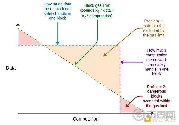 Vitalik:以太坊协议的未来——The Splurge image 8