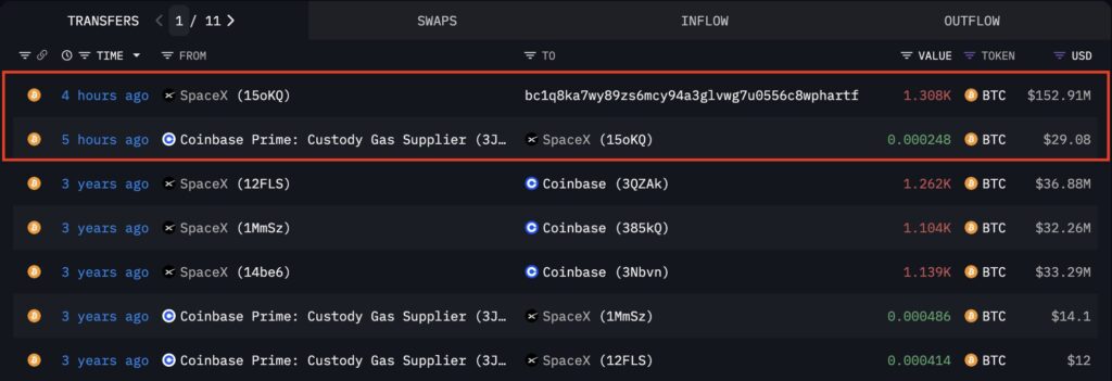 Krypto News: SpaceX bewegt erstmals seit 3 Jahren Bitcoin – trennt sich das Raumfahrtunternehmen von der Kryptowährung? image 4