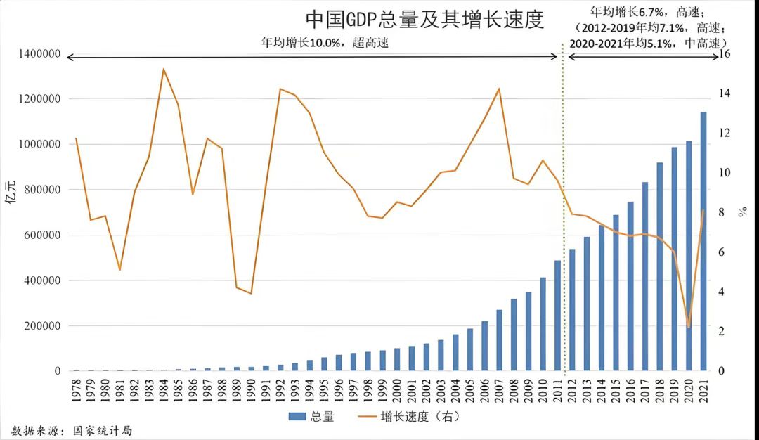 加密经济三重奏终乐章：利率 image 10