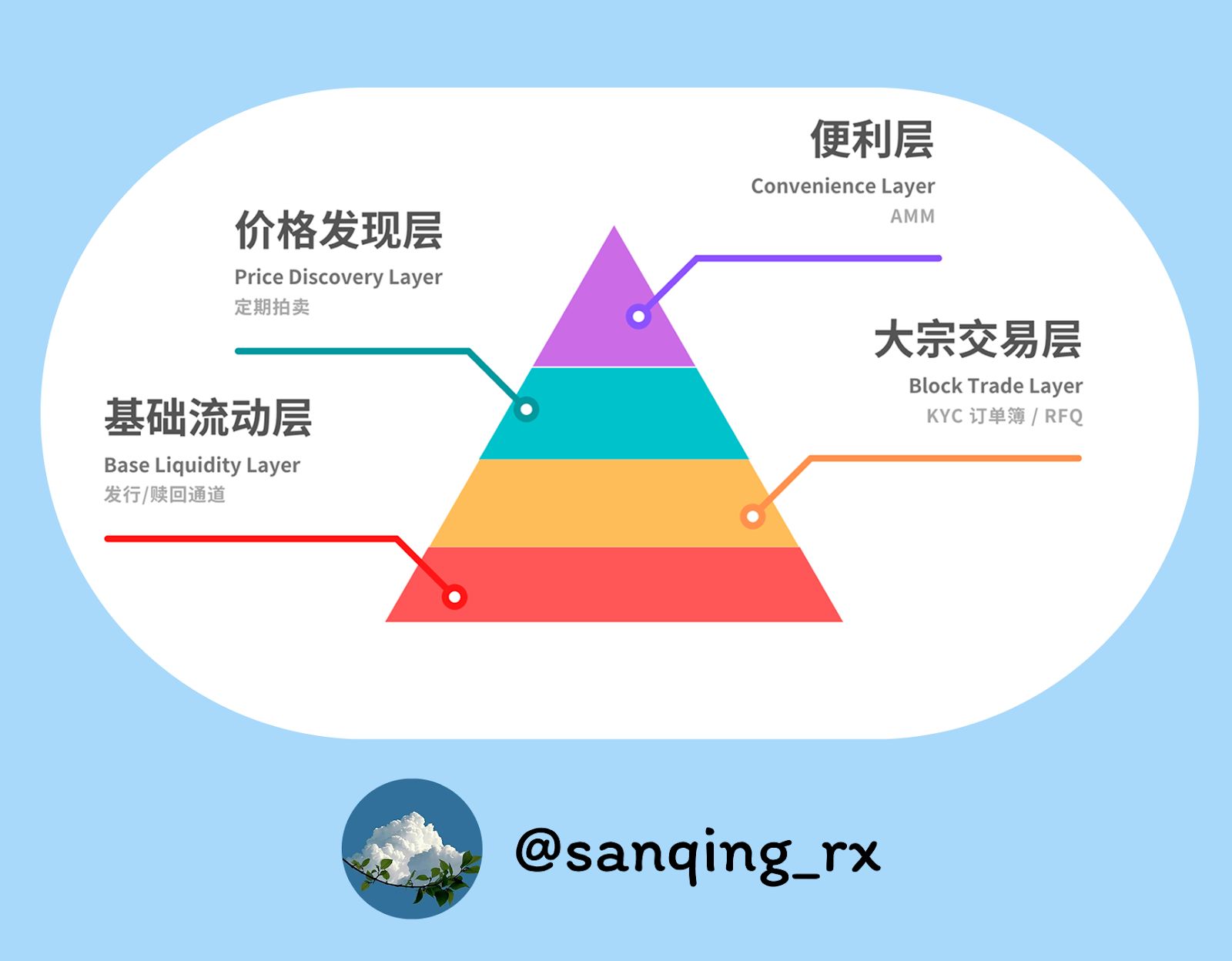 RWA 时代的流动性挑战：AMM 的角色与定位