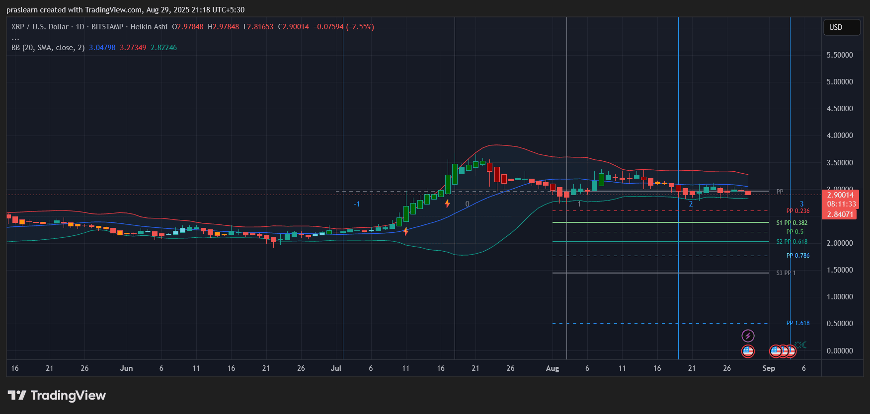 $10B Wiped Out: Can XRP Recover From This Crash?