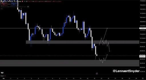 Bitcoin In Bullish Confluence: Death Cross And Key Support Signal Upside image 0