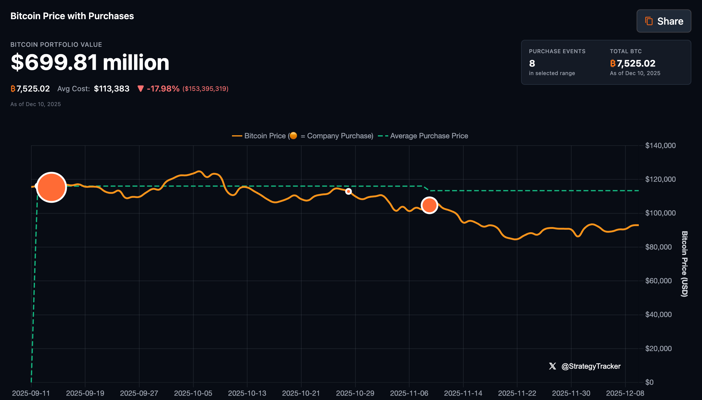 Resumen cripto de la semana: Russell 2000 y Bitcoin, predicción de XRP, y más…
