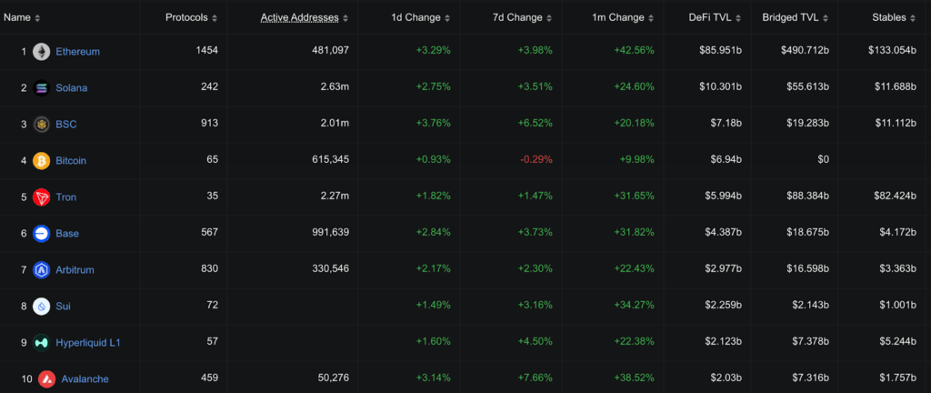 Se avecinan liquidaciones de 1.200 millones de dólares en Ethereum por encima de los 4.000 dólares: ¿Puede el precio del ETH superar el ATH? image 4