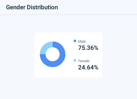 Z世代的美国梦:金融虚无主义盛行,孤注一掷走上人生巅峰 image 17