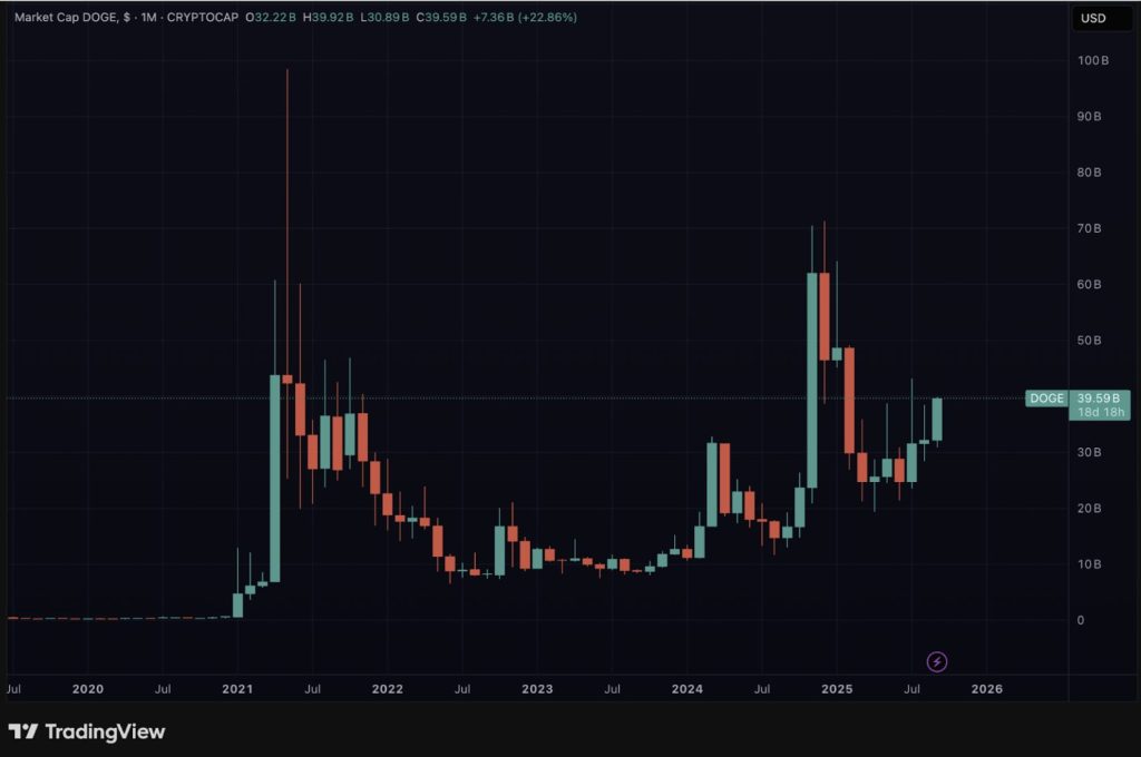 Deux millions de levés pour Maxi Doge ; vers une explosion x100 à la Dogecoin ? image 1