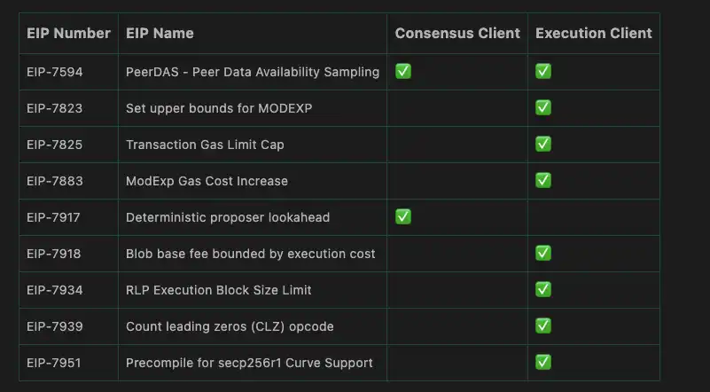 Ethereum sẽ trải qua những thay đổi lớn này trong 3 ngày nữa. image 2