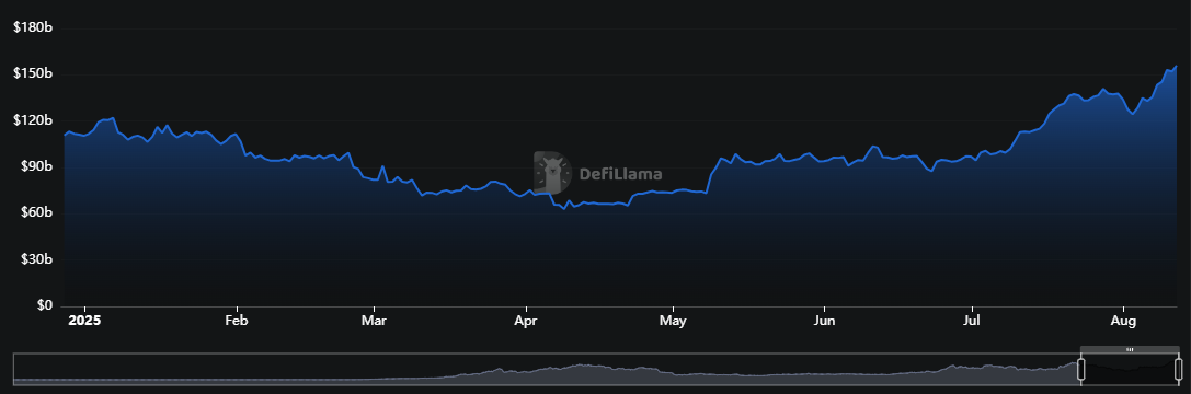 Las entradas récord en ETF impulsan la ruptura de los 4.400 dólares de Ethereum image 3