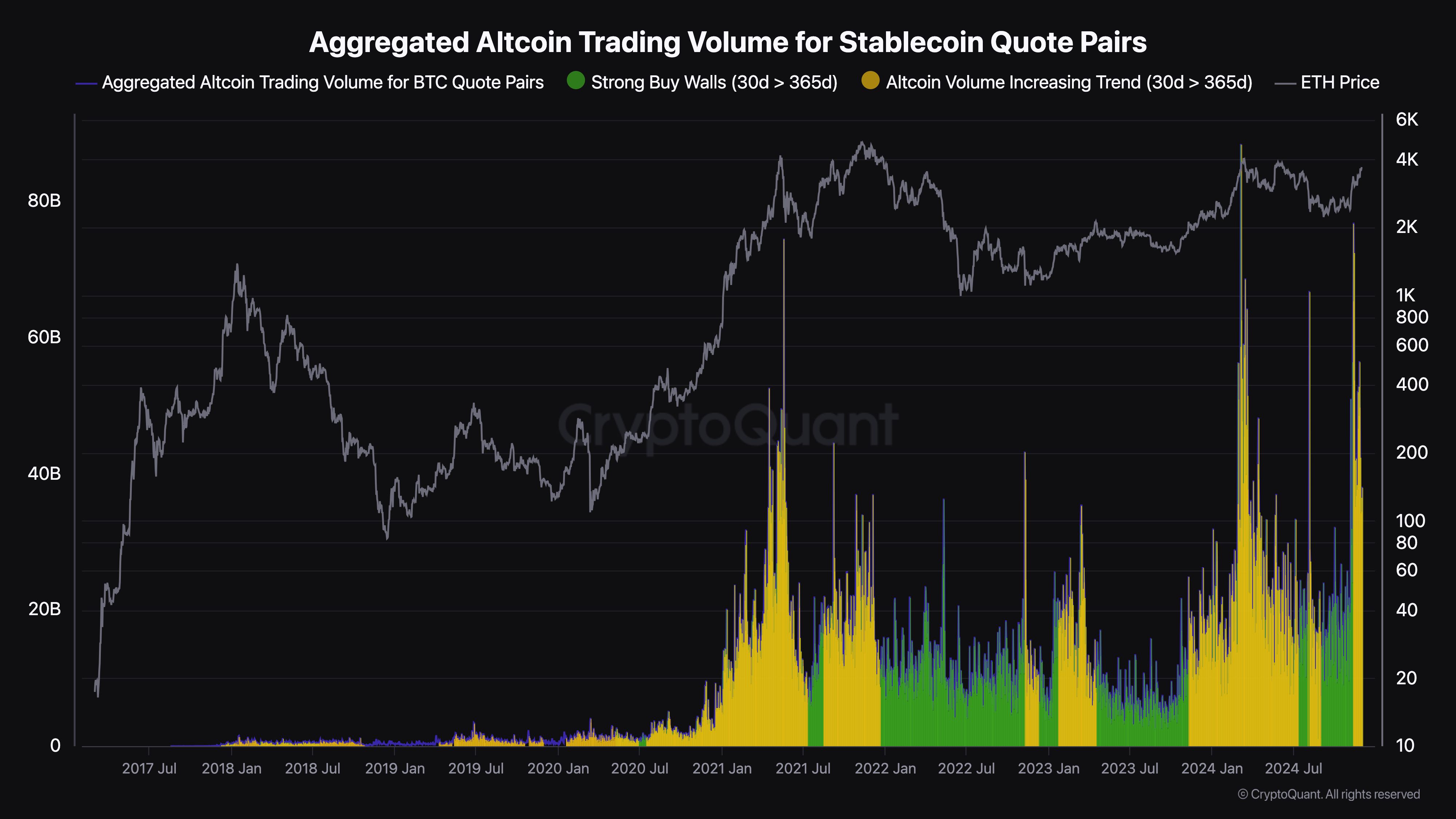 Altcoin Season Returns: Index Hits January High as Bitcoin Trails 38 Cryptos image 1
