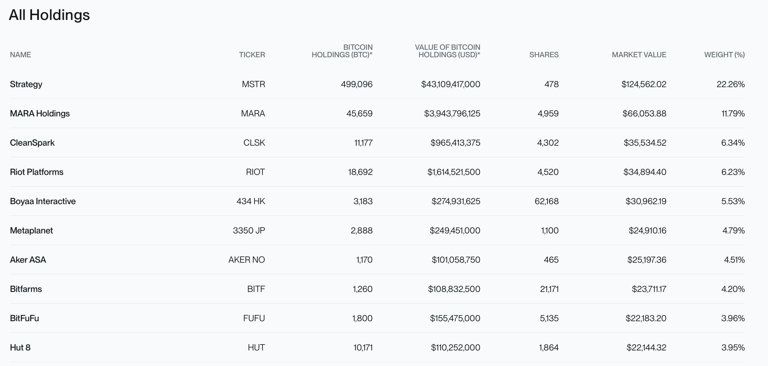 Bloqueada no Brasil, Rumble compra de US$ 17 milhões em Bitcoin image 3