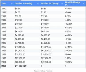 Krypto Prognose November 2025 – Empfehlungen für Coins, die explodieren könnten! image 2