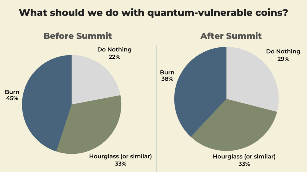 HRF Warns Quantum Computers Could Break Bitcoin Encryption Within 5 Years image 1