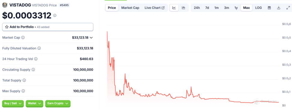 關於各鏈 Meme Launchpad 你需要知道的 image 17