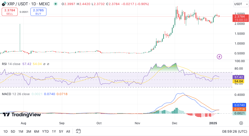 Внимание Ripple к США усиливается, поскольку эпоха Трампа усиливает криптовалютные настроения image 1