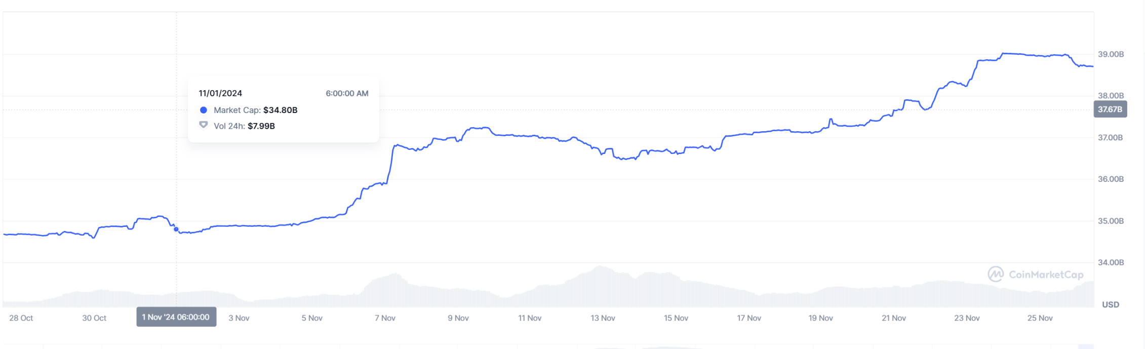 ビットコインは10万ドルを失うのか？ 5 ビッグデータは市場センチメントが依然として楽観的であることを示している image 3