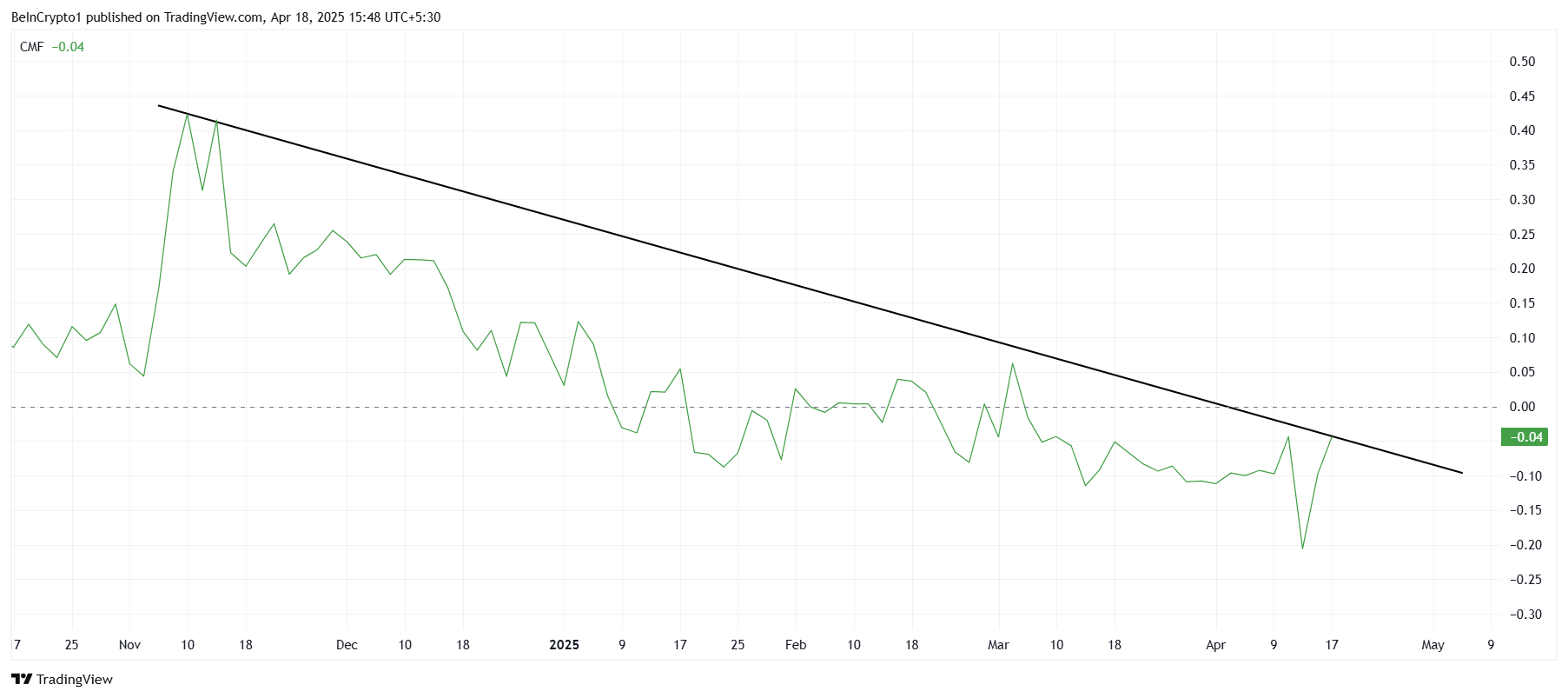 Cardano Is Vulnerable To Selling As Short-Term Holders; Profits Hit 5-Month High image 1