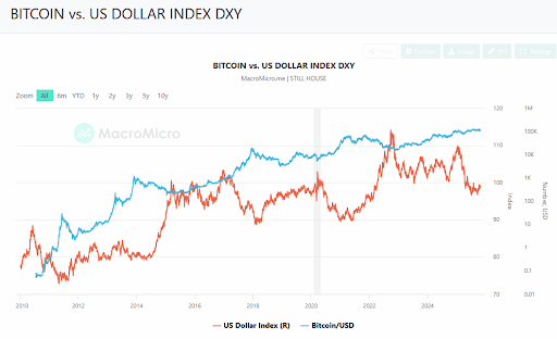 Crypto Đang Soán Ngôi Đồng USD Khi Bitcoin Hyper Trở Thành Một Trong Những Dự Án Đáng Chú Ý Nhất Hiện Nay image 2