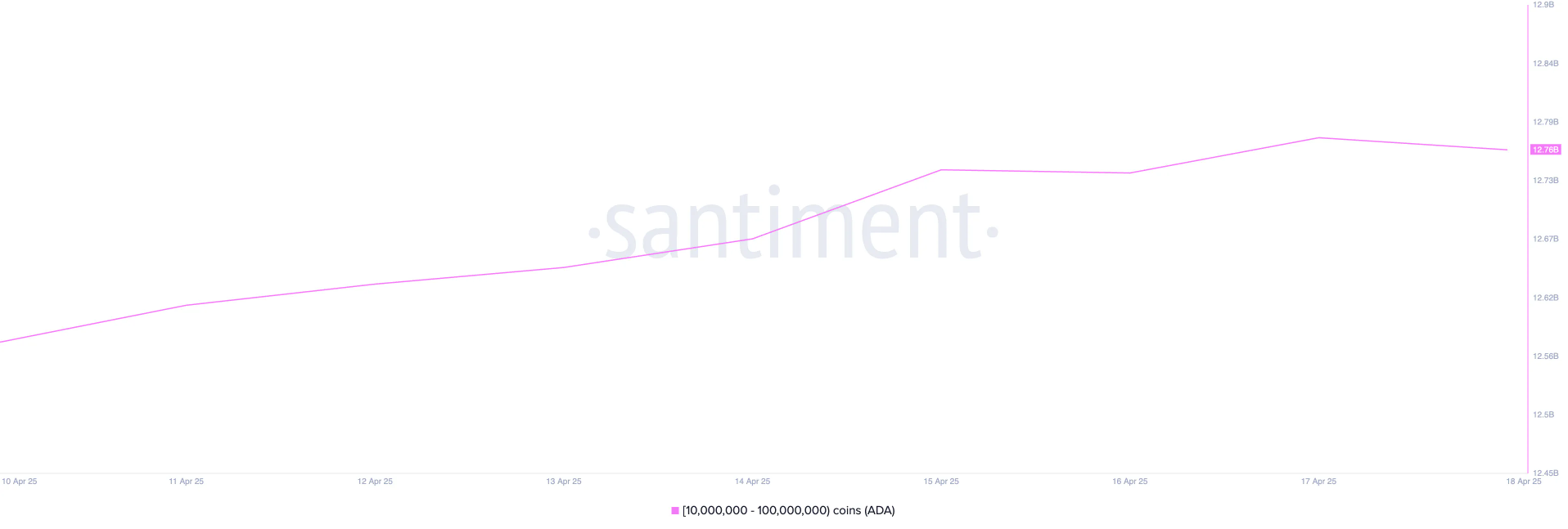 Top 3 altcoin đang được cá voi tích lũy vào tuần thứ ba của tháng 4 năm 2025 image 0