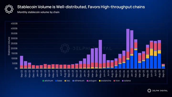 Delphi Digital Research Report: Plasma, Targeting Trillion-Dollar Market Opportunities image 13